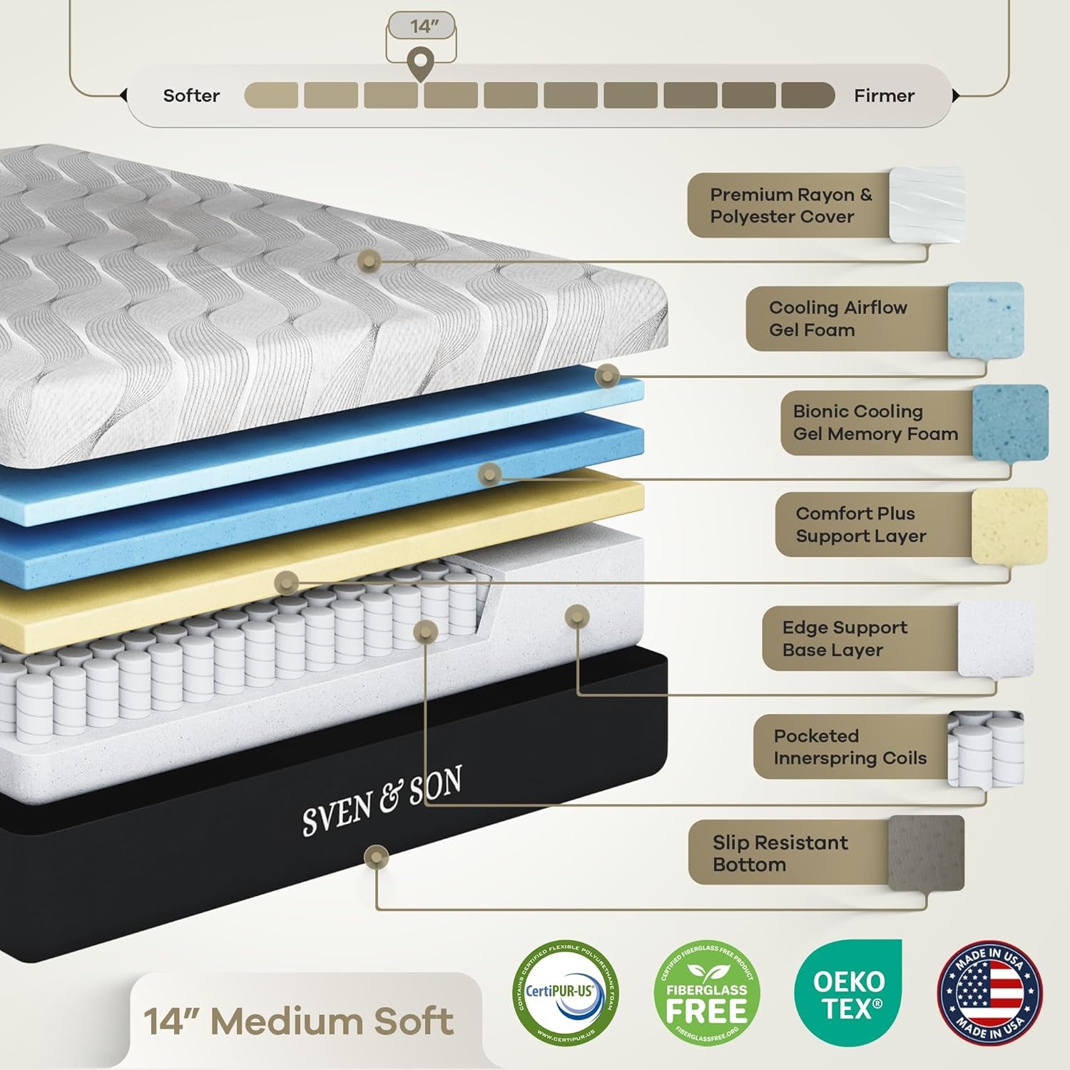 Sven & Son Harmony Adjustable Bed Base, Head and Foot Lift, Massage, Under-Bed Lights, USB, Gel Memory, Zero Gravity Smart Frame - King + 14 Inch Hybrid Spring Matt (Medium Soft)