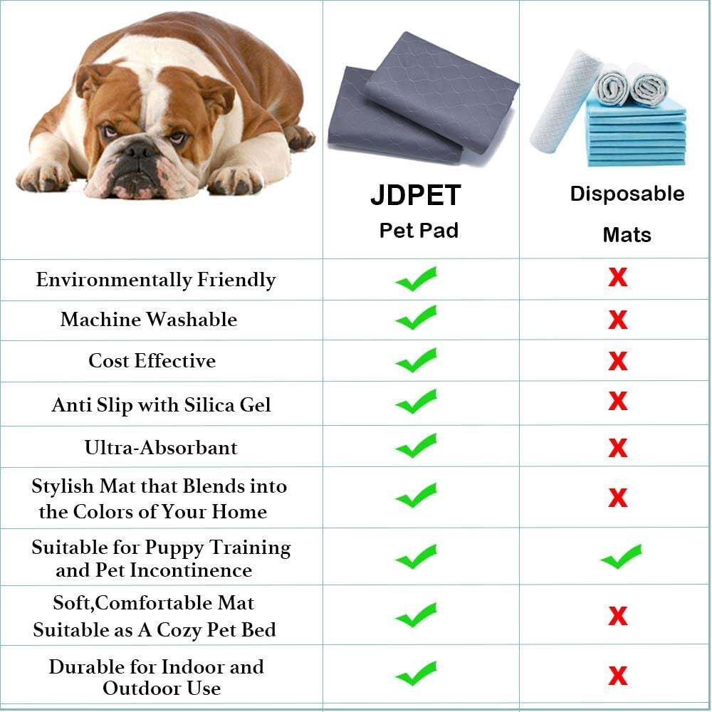 Washable Dog Pee Pads+Free Grooming Gloves - Reusable Whelping Pads,Waterproof Dog Mat Non-Slip Puppy Potty Training Pads for Dogs, Cats, Bunny…